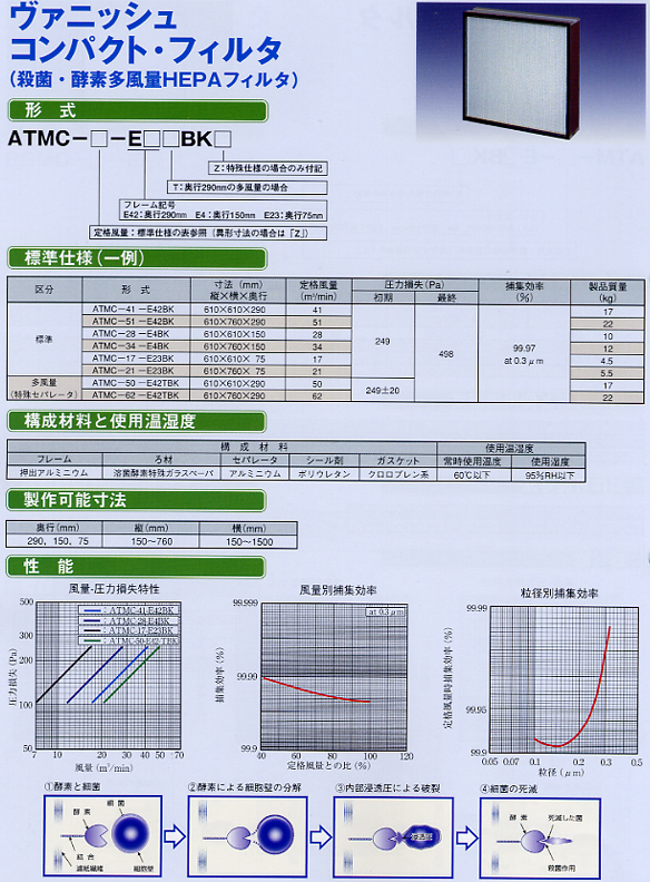 日本精器 高性能エアフィルタ15A3ミクロン(ドレンコック付) NI-CN2-15A