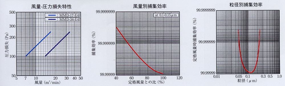 アブソリュートフィルタ セパレータ標準風量 1EA320 [1EA-320][r22][s9